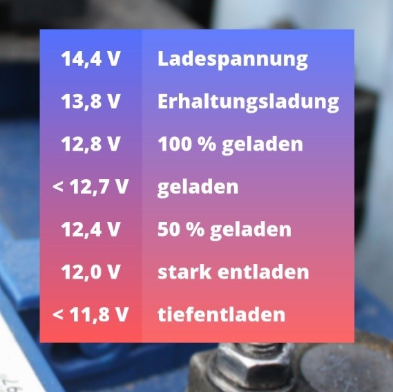 Wie Viel Volt Hat Eine Motorradbatterie Wie viel Spannung sollte eine Autobatterie haben?