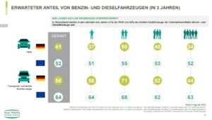 Mobilitätsbarometer 2022